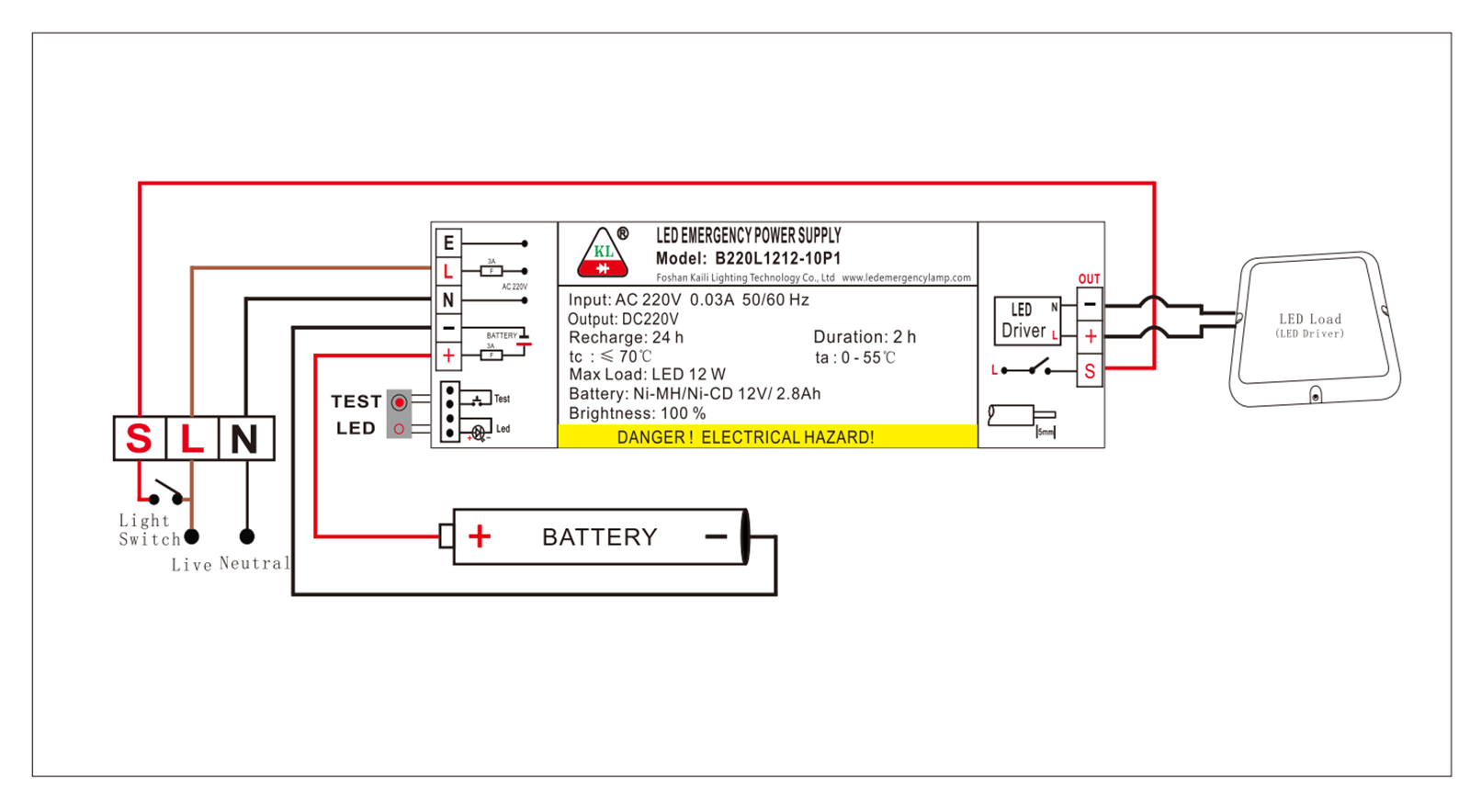B220L1212-10P1(2)