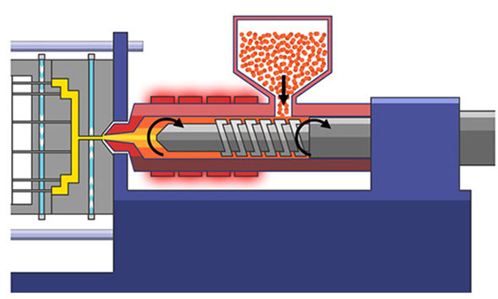 BMC Injection Molding Processes