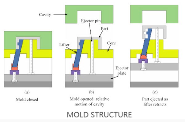 Make a simple part design