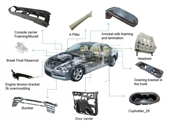 plastic injection molding automotive industry