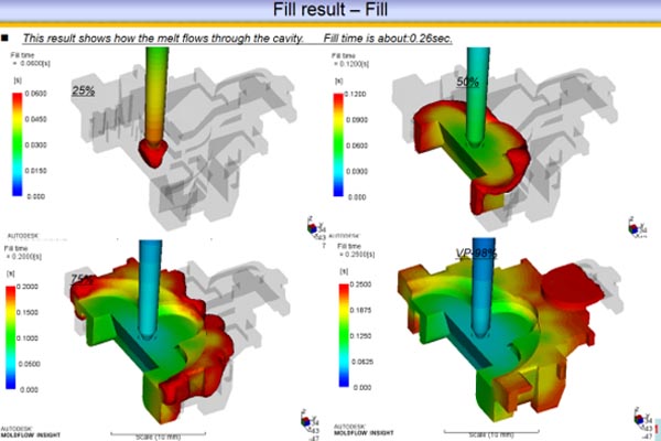 Solve the challenges of Plastic Injection Mold Design
