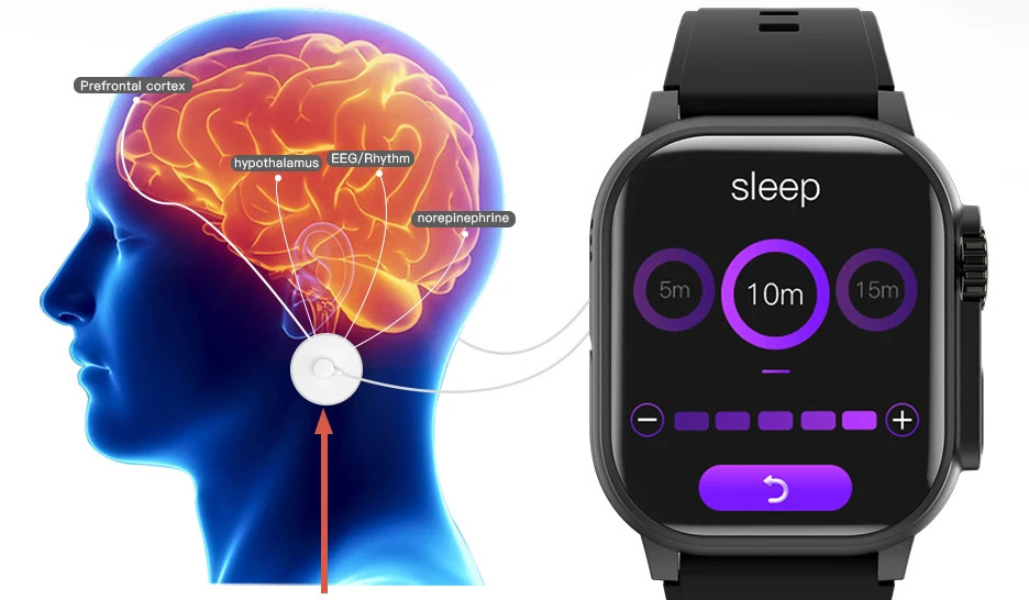 By simulating acupuncture andmoxibustion and moxibustion onsleeping point Massage to aid sleep (2)1cy