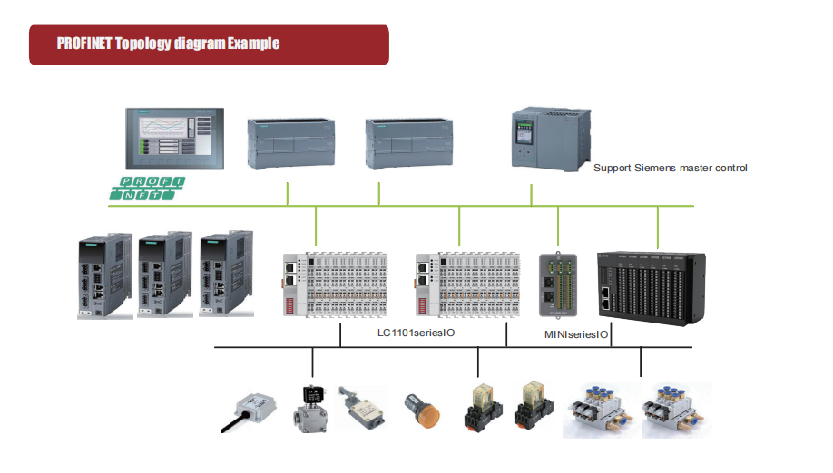 LC1101 IO Module Fielbus (3)