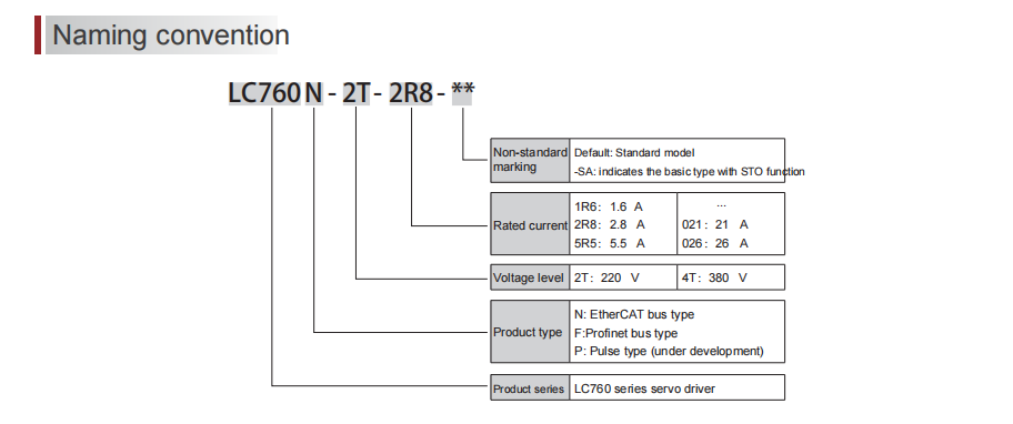 LC760 Series Digital  (1)