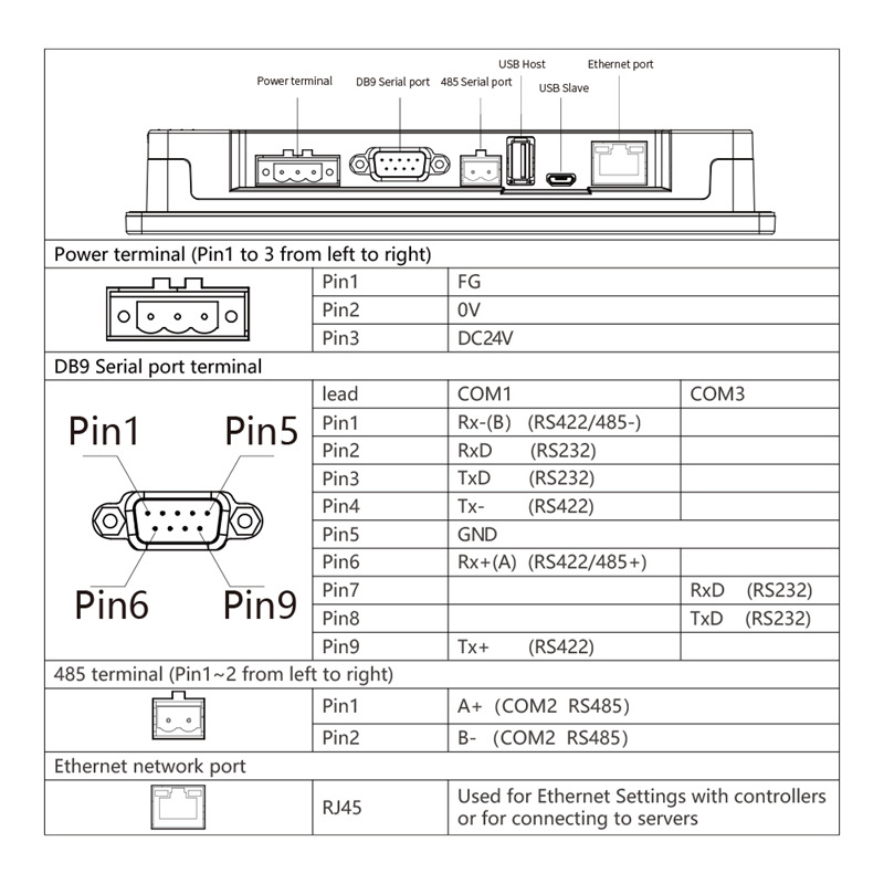 LCT5100WE Industrial Hmi Human Machine Interface 101