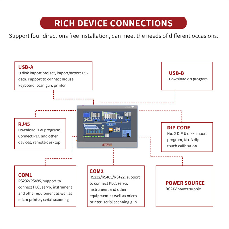 LCT5100WE Industrial Hmi Human Machine Interface 102