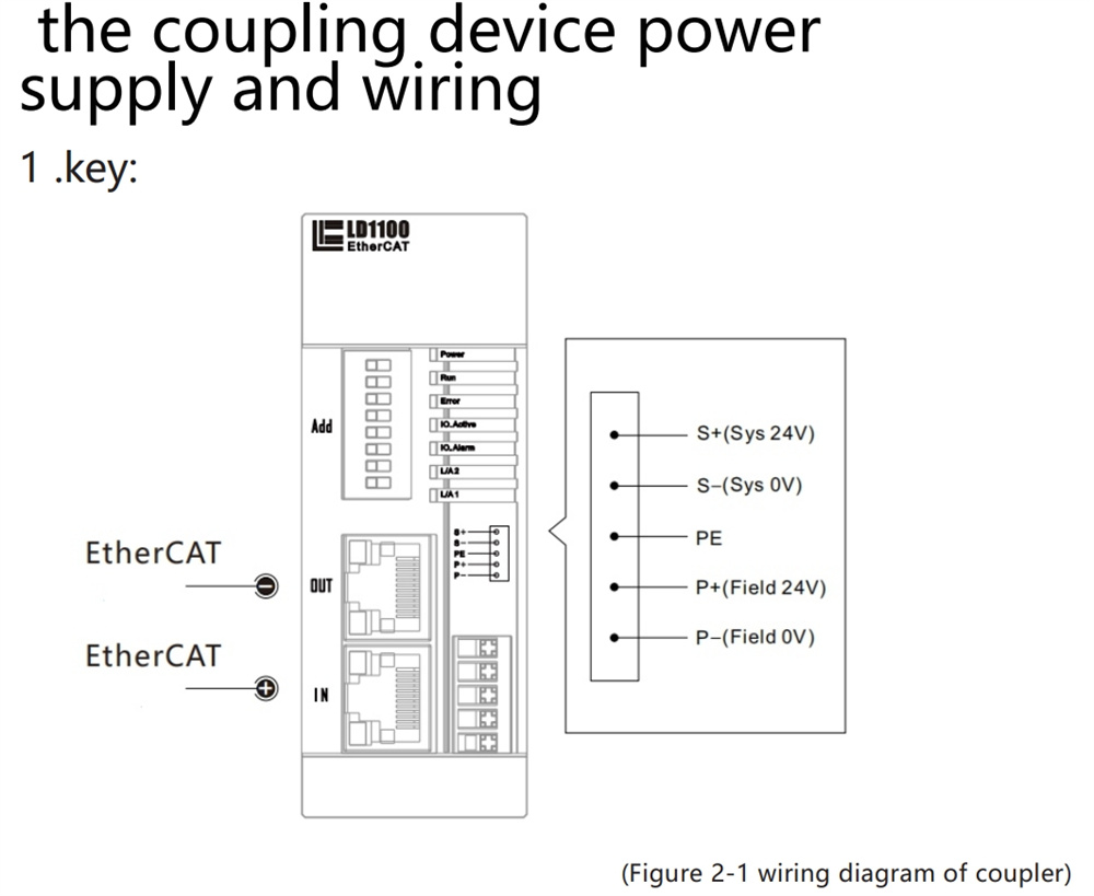 LD1100 Remote IO Module (5)