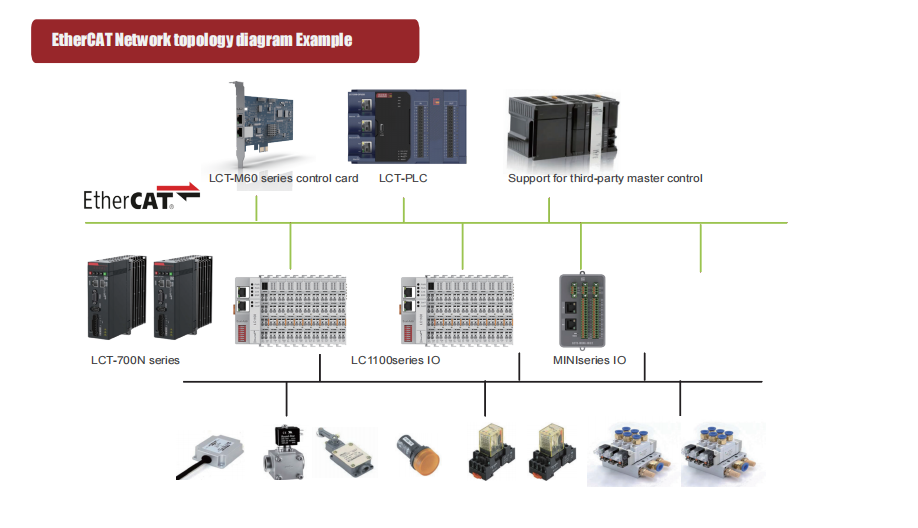 PLC1200 (3)