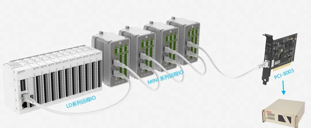 Lingchen Technology's Remote IO Network Port Direct Connection Control Technology