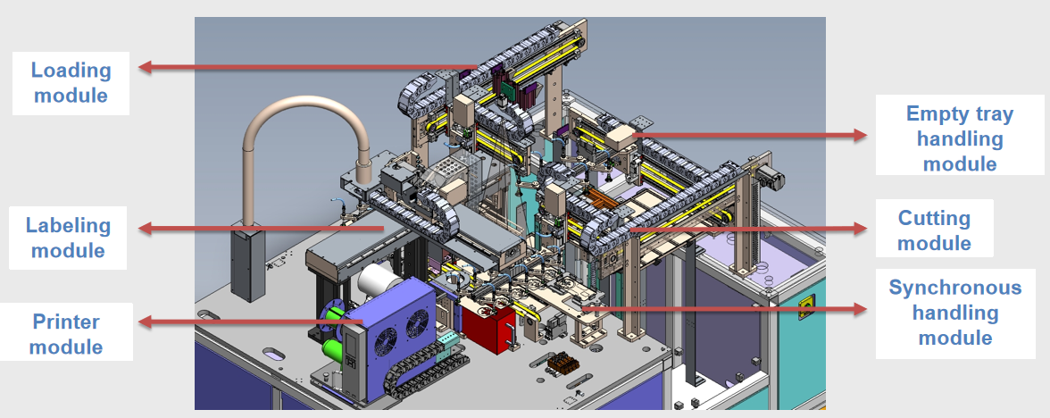 Mobile phone back cover module labeling machine