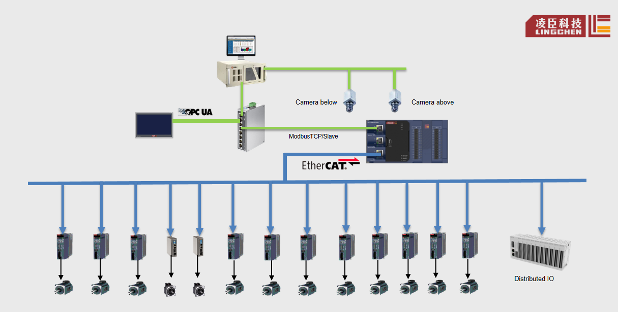 Mobile phone back cover module coding equipment process