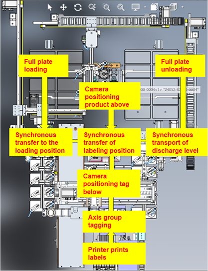 Unloading and handling module