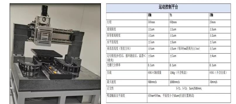 Application of precision motion control platform in LDI direct writing exposure machine