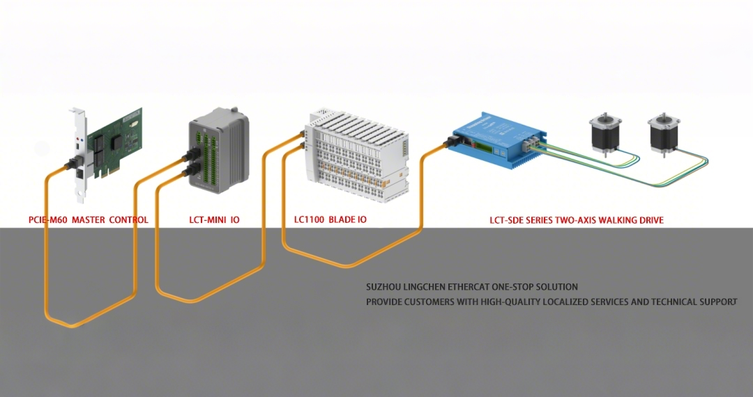 Lingchen Technology IO Module Pressure Displacement Acquisition Application