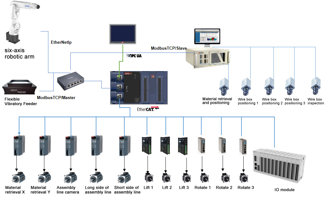 Application of Lingchen PLC in Photovoltaic Covering Machine
