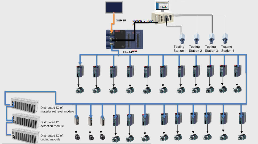 Lingchen Bus PLC empowers the full inspection equipment for mobile phone camera modules