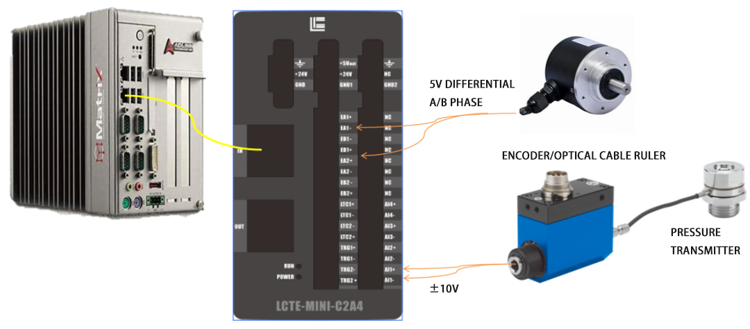 LCTE-MINI-C2A4 module-2.jpg