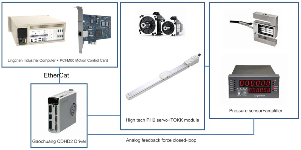 By precisely targeting 5% of 90KG, Lingchen has once again broken through an industry challenge!