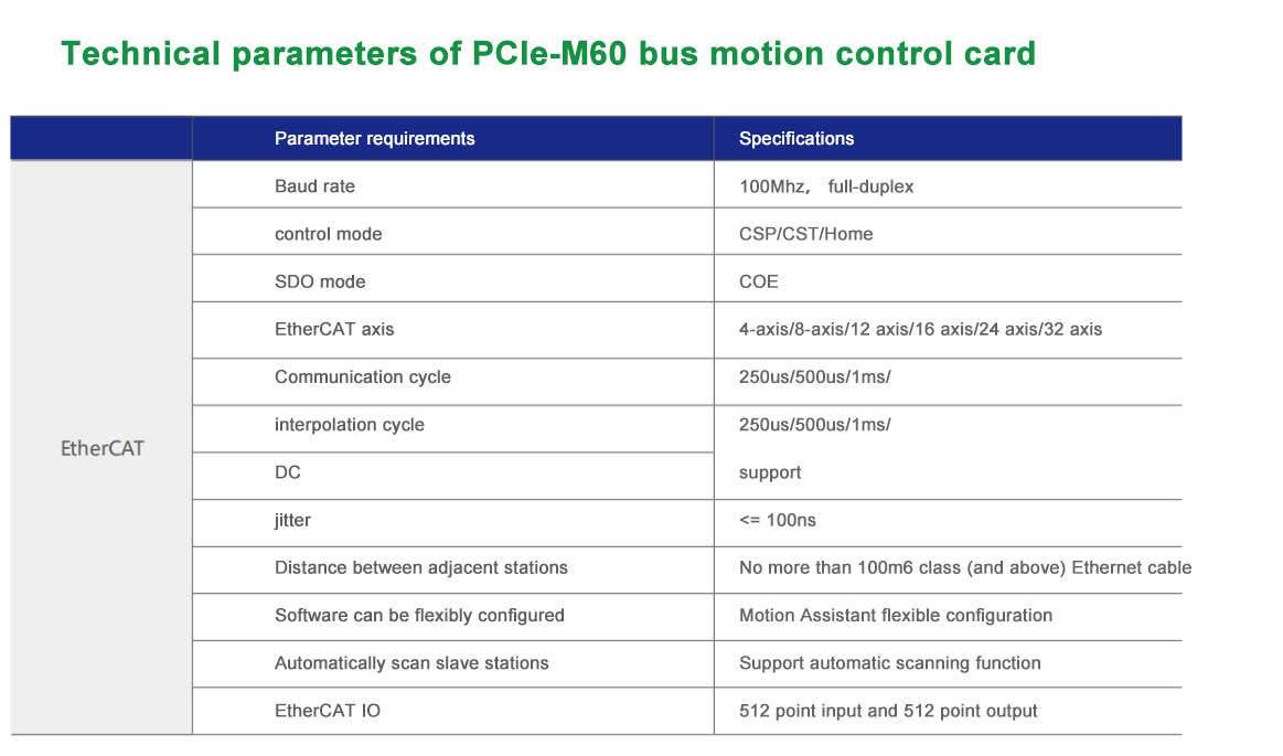 Paramètres techniques de la carte de contrôle de mouvement du bus PCIe-M60.png