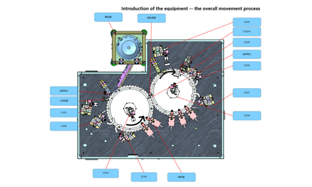Application of Lingchen PLC high-speed latch trigger function in rotary material detection