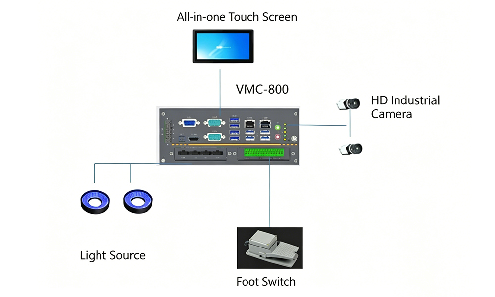 Lingchen Industrial PCs Empower Intelligent PCB Inspection