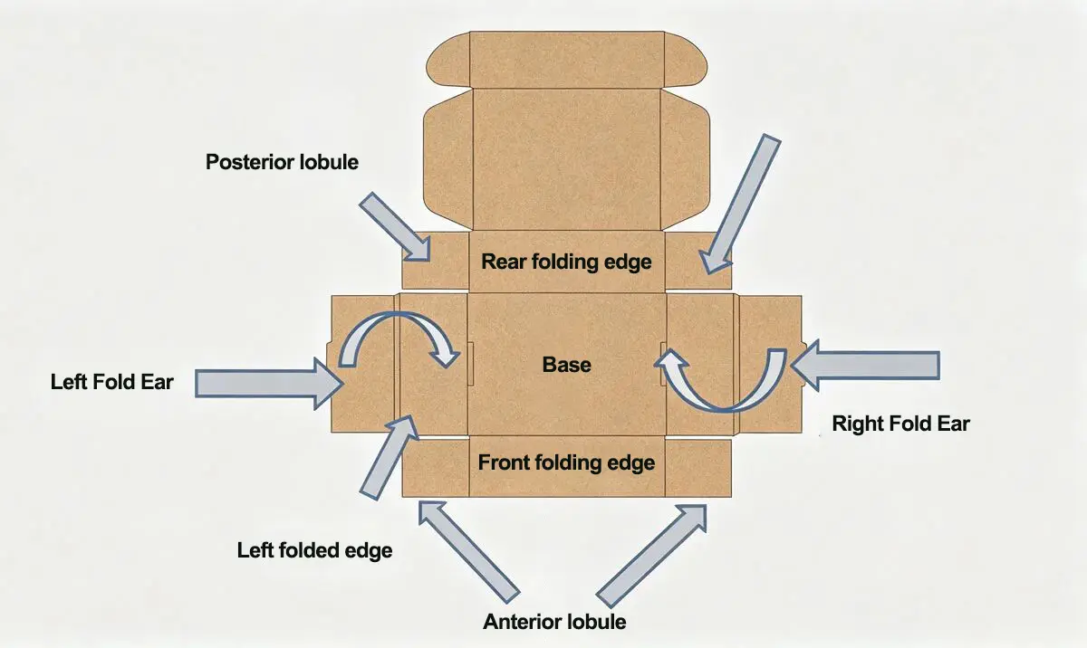 Loading process