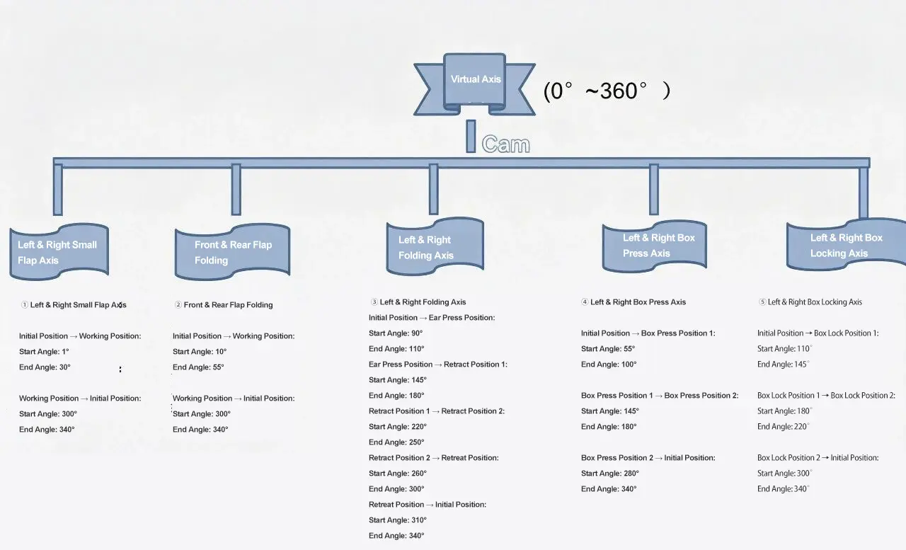 Hardware configuration