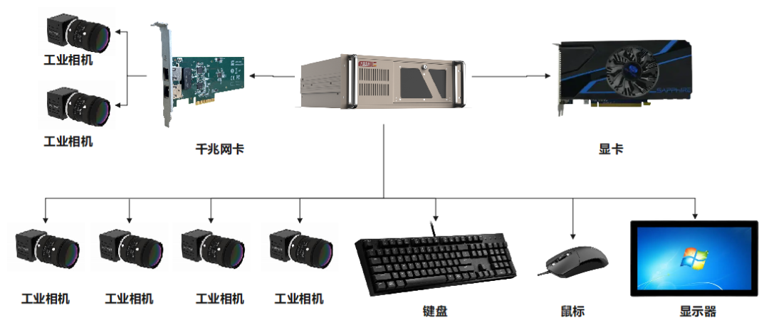Lingchen Technology Industrial Computer Applications in the Vision Industry3.png