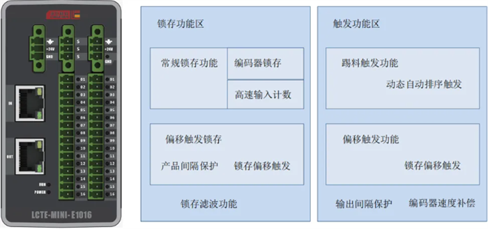 Application de la technologie Lingchen LCTE-MINI-E1O16 au marquage des onglets des batteries au lithium2.png