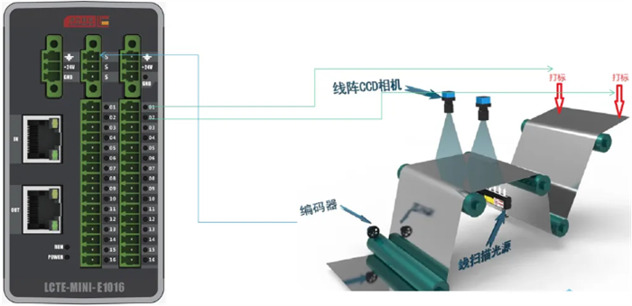 Application de la technologie Lingchen LCTE-MINI-E1O16 au marquage des onglets des batteries au lithium3.png