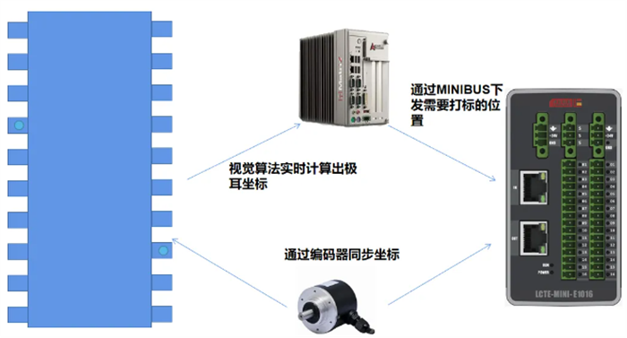 Application de la technologie Lingchen LCTE-MINI-E1O16 au marquage des onglets des batteries au lithium4.png