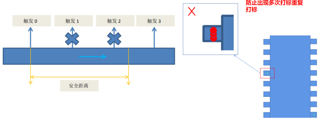 Application de la technologie Lingchen LCTE-MINI-E1O16 au marquage des onglets des batteries au lithium (image 6.jpg).