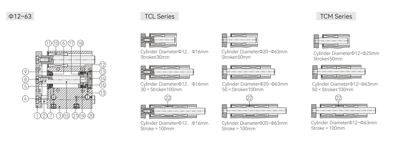 Internal Structure and Main Component Materials3