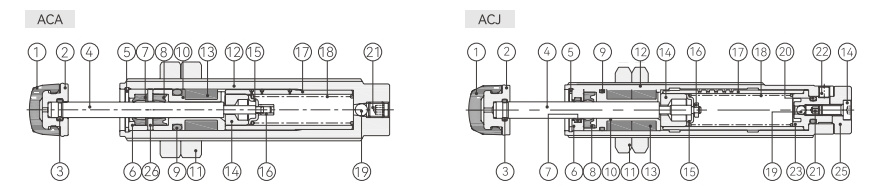 ACAACJ Serie Hydraulischer Puffer2