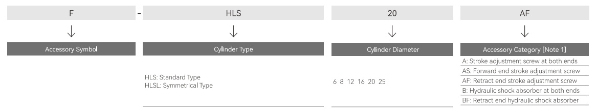 Accessory Order Code and Optional