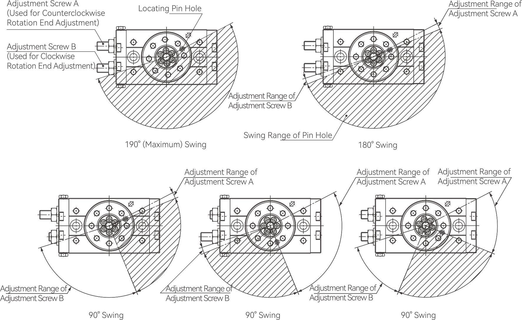 Example-of-Swing-Angle-Range-Setting