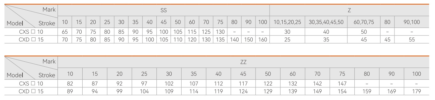 External Specifications7
