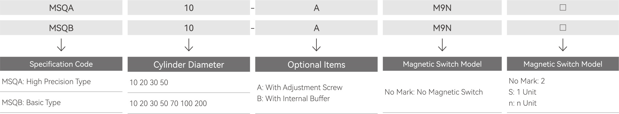 Finished-Product-Order-Code
