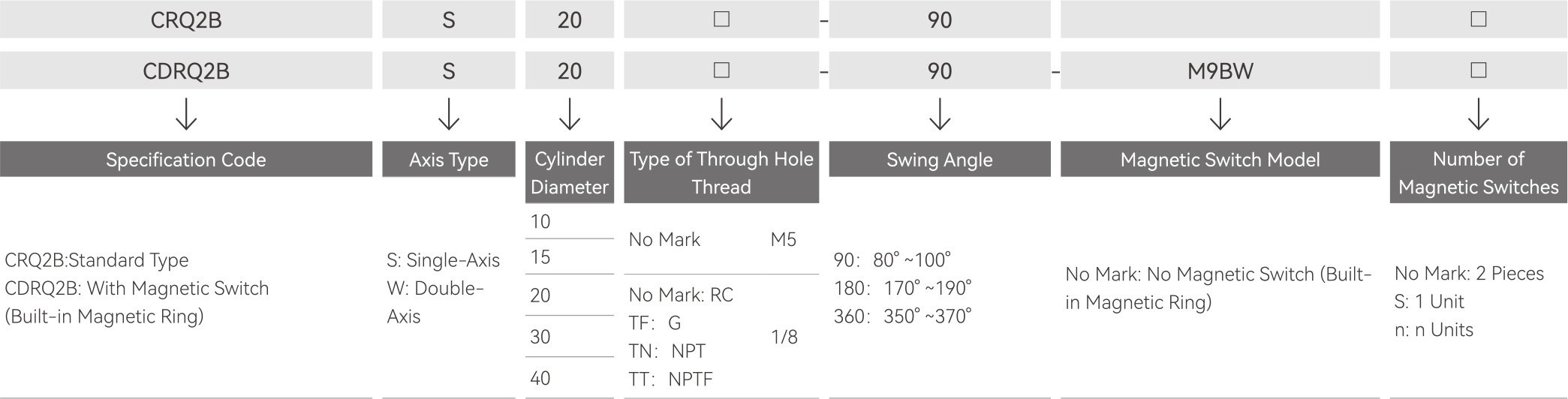 Finished-Product-Order-Code