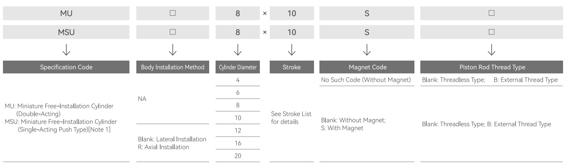 Finished Product Order Code