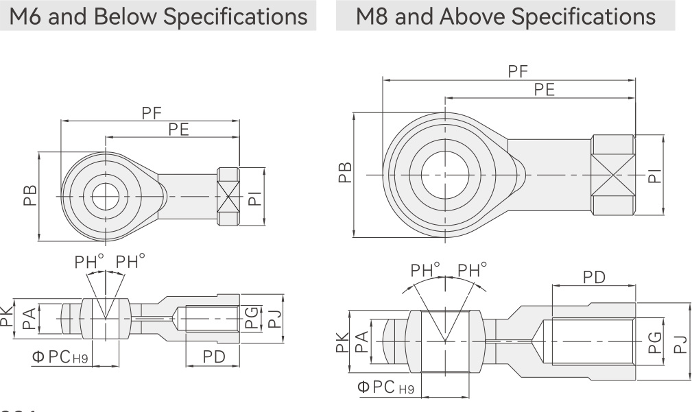 Fisheye-Connector-and-Cylinder-Matching-Table