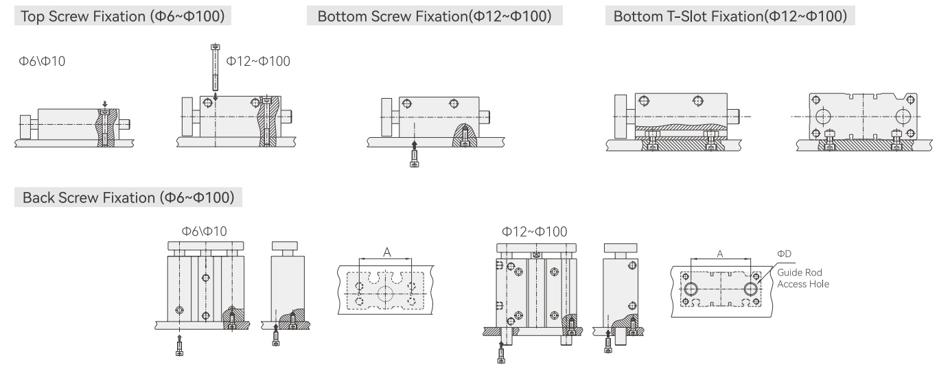 Fixation Method