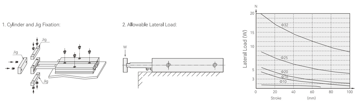 Installation and Use