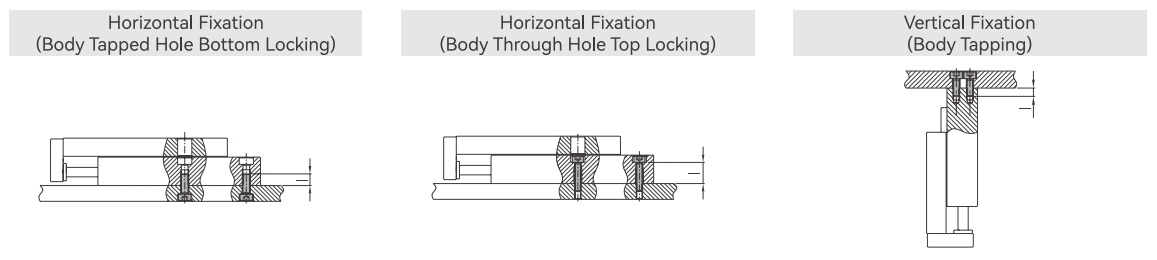 Installation and Use