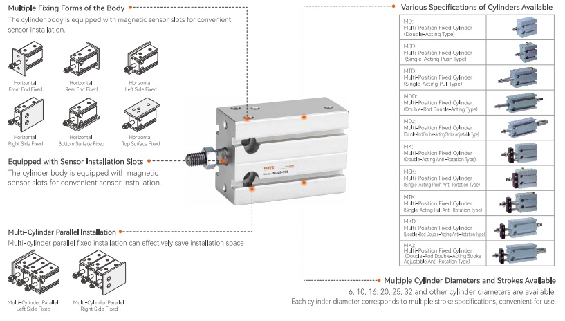 Overview of MD, MK Products
