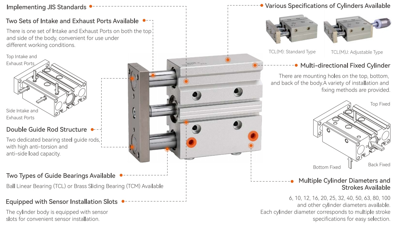 Overview ofTCl, TCM Series Products