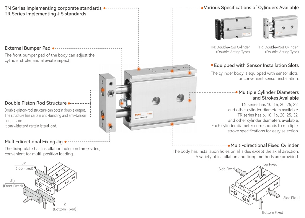 Overview ofTN, TR Series Products