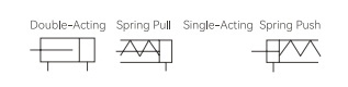 Symbols