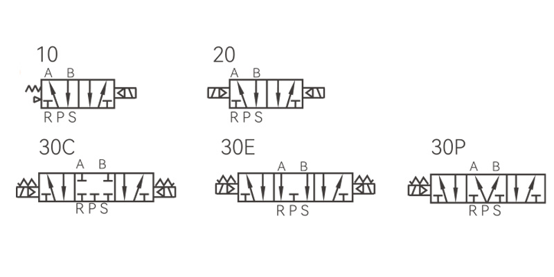 Symbols