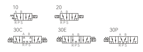Symbols